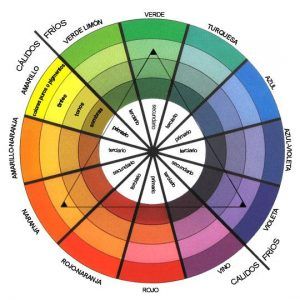 circulo cromatico como elegir el color de tu ropa